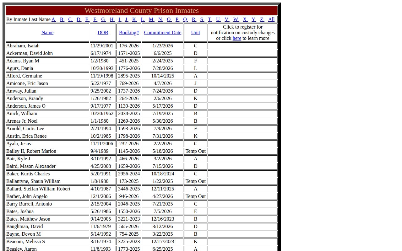 Westmoreland County current roster interface used when checking a 24-hour release
